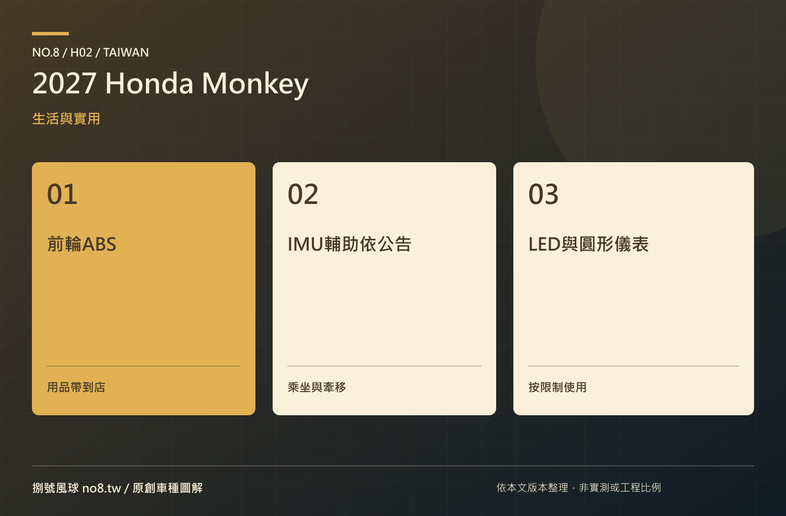 2027 Honda Monkey：原創實用機能圖解